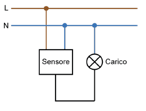 SENSORE CREPUSCOLARE 230VCA - IP44